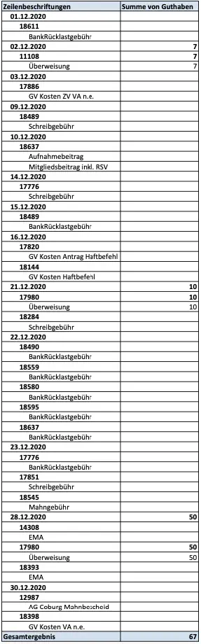 OP-Liste