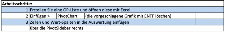 OP-Liste