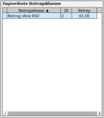 Beitragsklassen
